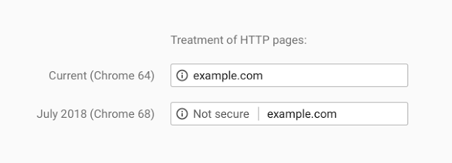 google http not secure